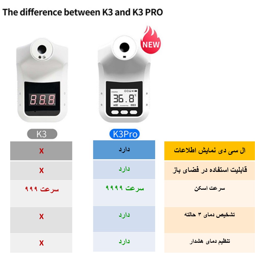 مقایسه